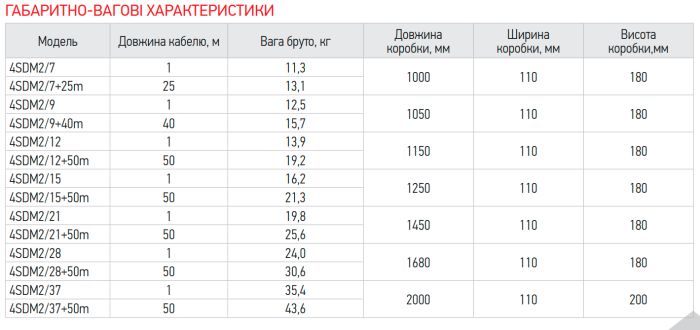 Центробіжний насос Koer 4SDM 2/28 + пульт (KP2631)