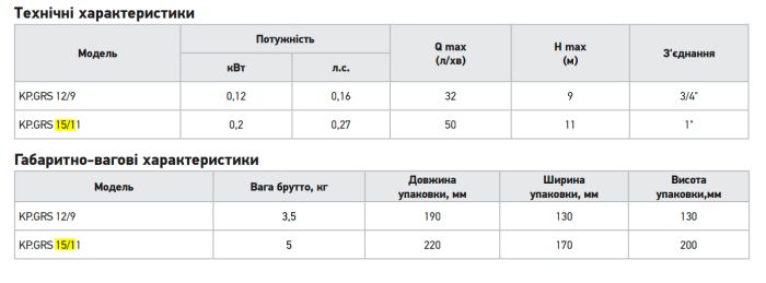 Насос підвищення тиску Koer KP.GRS 15/11 (з кабелем та гайками) (KP3136)