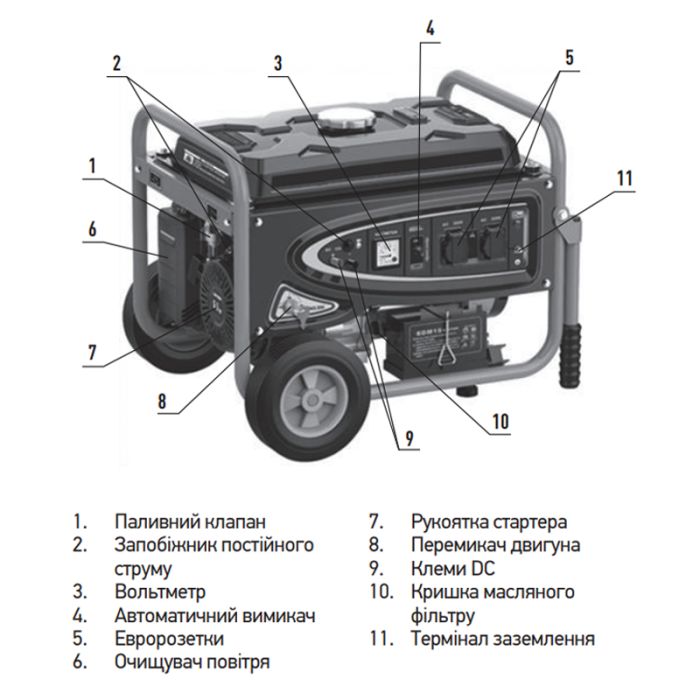 Генератор бензиновий Koer KU.5500EB (KR3432)