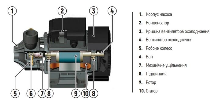 Насосна станція Koer Auto JS-600 Н=40М, Q=2,7кбМ, P=600 Вт, 1"x1"(з п'ятірником) (KP2898)
