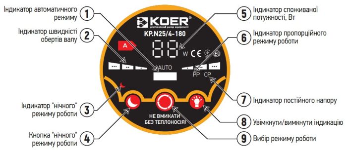 Насос циркуляційний енергозб. Koer KP.N25 / 6-180 (KP0247)