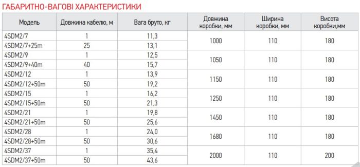 Центробіжний насос Koer 4SDM 2/15 + 50M + пульт (KP2636)