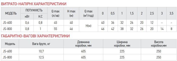 Насос поверхневий самовсмоктуючий Koer JS-800 корпус нерж. Н=46М Q=3,3кбМ, P=800 Вт, 1"x1" (KP3377)