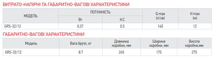 Насос циркуляційний KOER GRS 32/12 (з гайками, кабелем та вилкою) (KP2772)