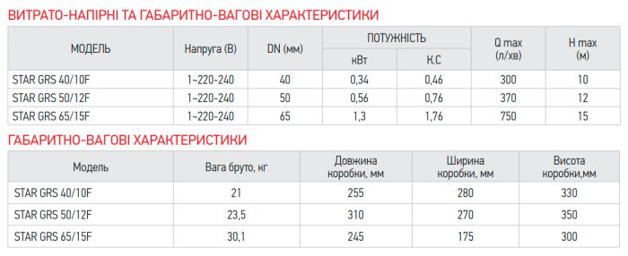 Насос циркуляційний енергозбер. фланцевий Koer star GRS 40/10F (KP2893)