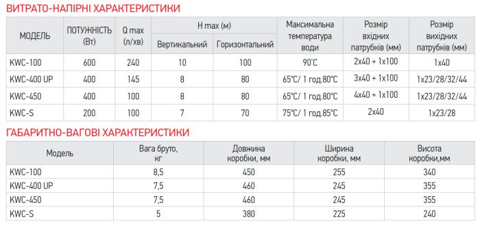 Каналізаційна установка Koer KWC-400 UP (KP2929)