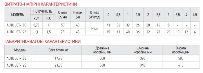 Насосна станція Koer auto JET-100 (з пятерником) (KP2668)