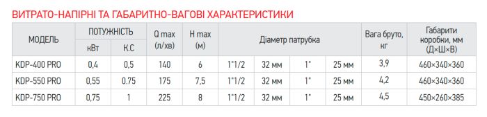 Насос дренажний KOER KDP-400 PRO (KP2969)