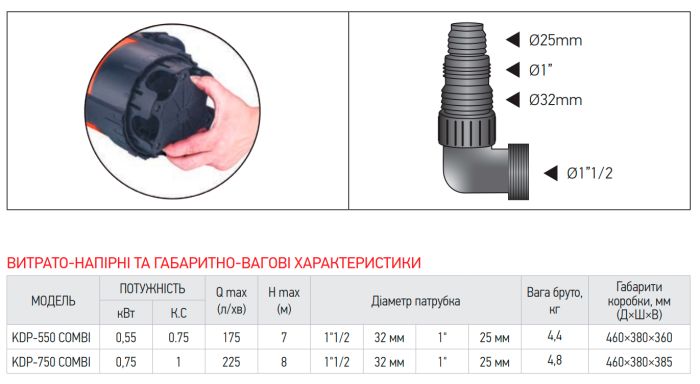 Насос дренажний Koer KDP-550 COMBI (KP2972)
