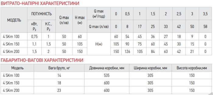 Вихровий насос з пультом Koer 4SKM-200 (KP2793)