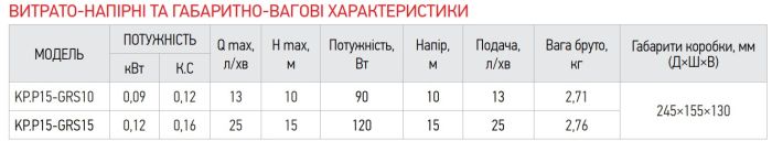 Насос підвищення тиску Koer KP.P15-GRS15 (з гайками, кабелем і вилкою) (KP0255)