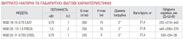 Насос дрен.-фекальні., Корпус нерж. Koer WQD 20-9-0,75S STEEL (KP2665)