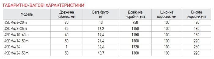 Центробіжний насос Koer 4SDM 4/14 + 50M + пульт (KP2644)