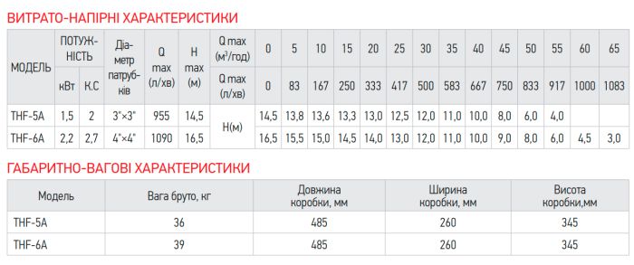 Насос поверхневий відцентровий Koer THF-6A (KP2891)
